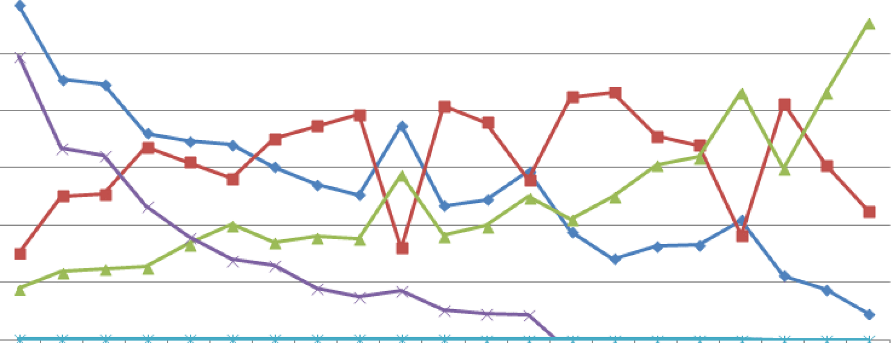 Simple_line_graph_of_ACE_2012_results_by_candidate_sj01